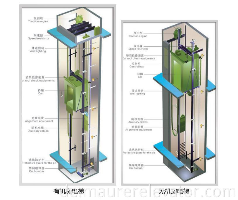 Difference Between Machine Room And Machine Roomless